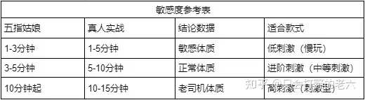 新手买飞机杯哪款好2022年最适合新手的飞机杯(名器),新手该如何从众多飞机杯中选择适合自己的那款?