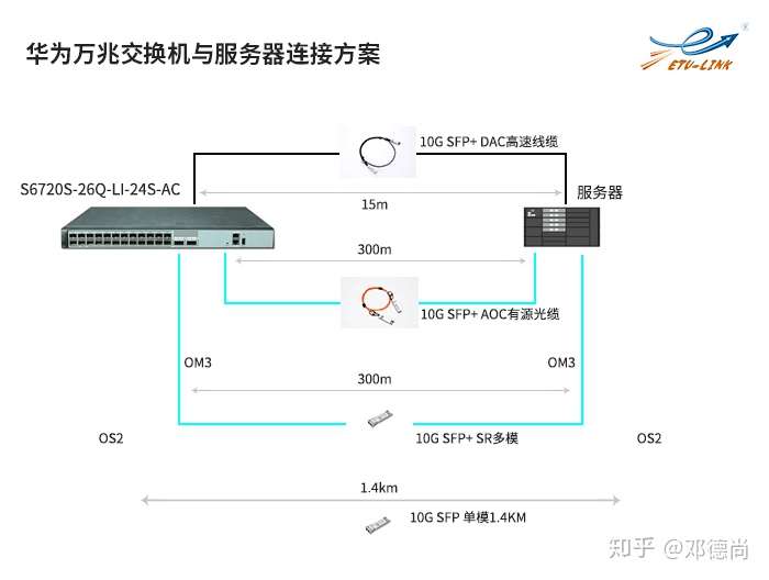 配线架与交换机连接图图片