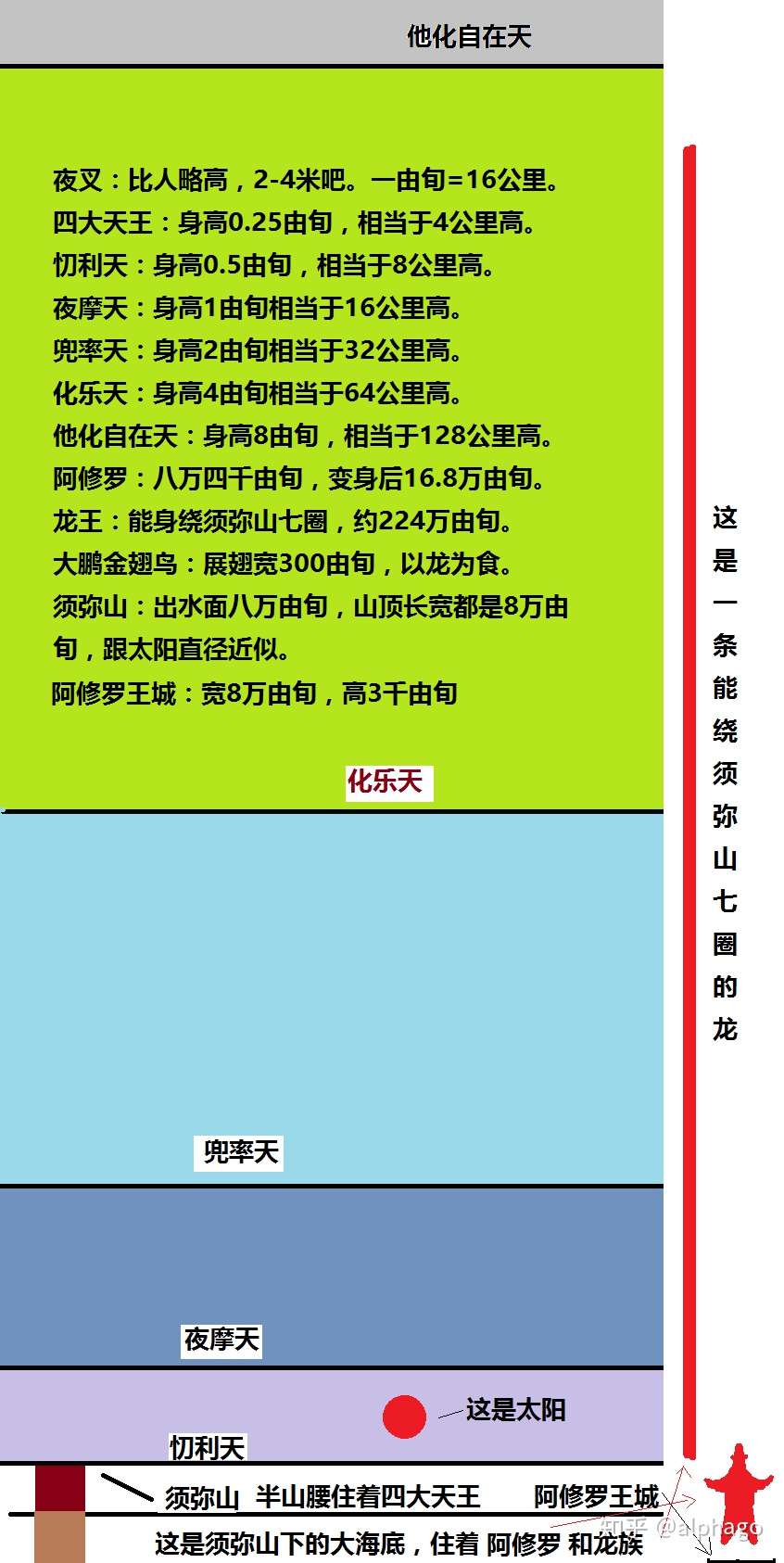 阿修罗pk忉利天 一场修罗世界的大扫除 知乎