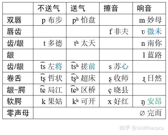 京剧音系 知乎