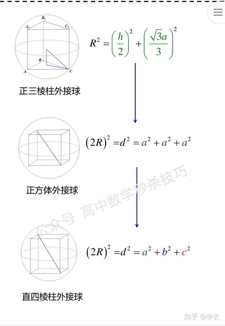 高中数学外接球内切球知识图