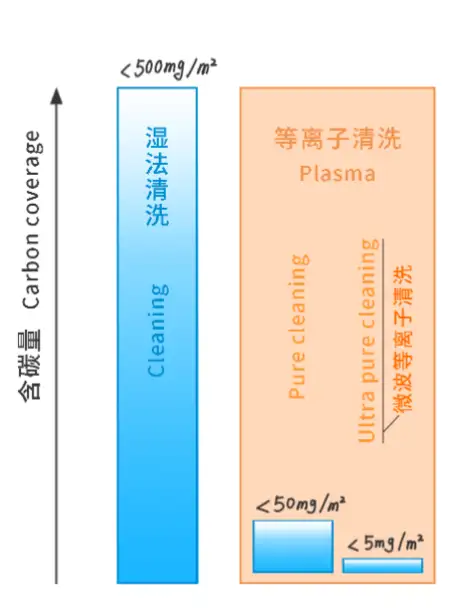 微波等離子表面處理對 Die Bond 和 Wire Bond 的優化作用（含二者工藝介紹）(圖9)