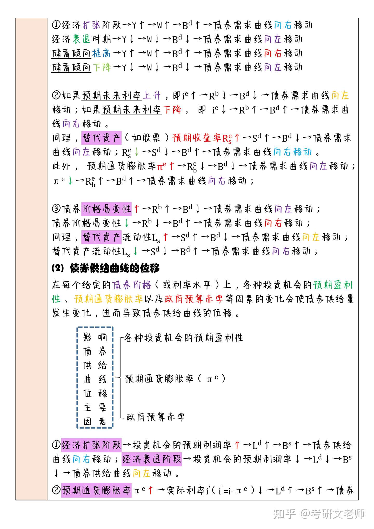 货币金融学 第5章利率行为重点知识梳理 持续更新 知乎