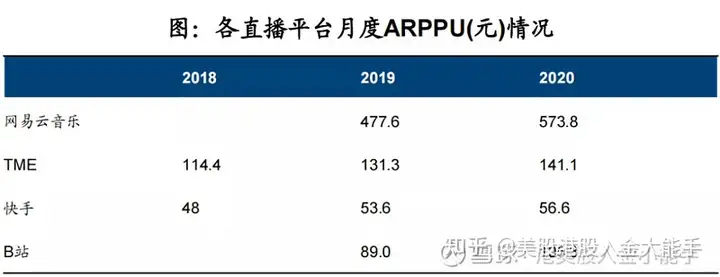 硬核拆解网易云音乐的“上市梦”