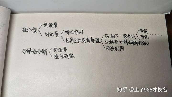 高中生物第二营养级的粪便量属于第一营养级的同化量的哪一部分属于未