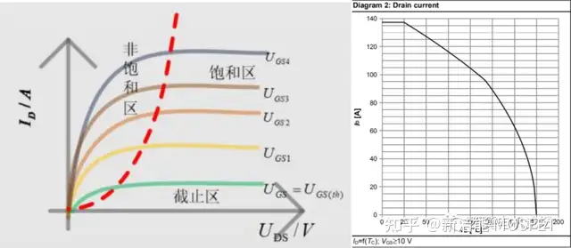 MOSFET基本原理、参数及米勒效应