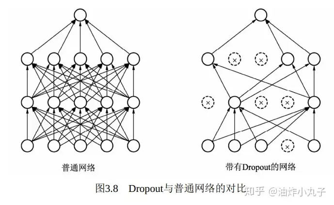 越早知道越好（神經(jīng)網(wǎng)絡(luò)的權(quán)重的含義）神經(jīng)網(wǎng)絡(luò)權(quán)重取值范圍，神經(jīng)網(wǎng)絡(luò)pooling層、dropout層、BN層、全連接層，知天命代指什么年紀(jì)，