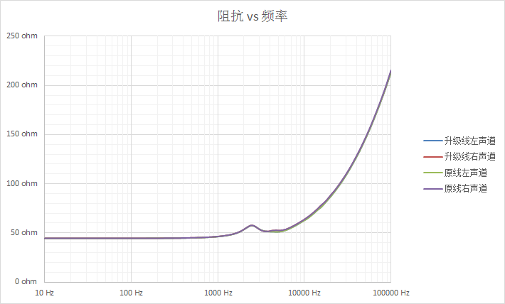 虽然阻抗曲线上看不出什么东西来(因为仪器受限测试频率只到100khz
