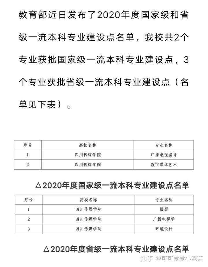 四川傳媒學院是一本大學嗎在全國傳媒類大學中地位如何呢學校環境怎麼