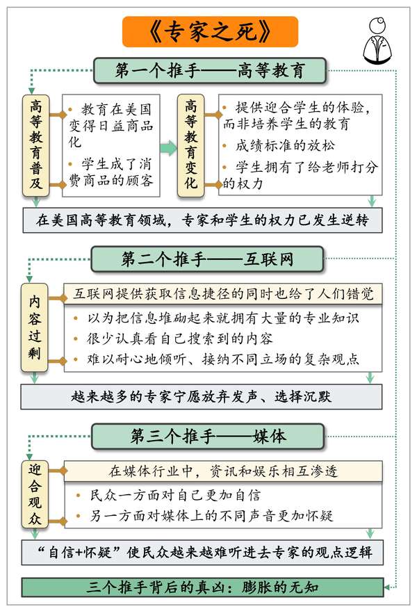 abu2111 的想法: 我们常常陷入膨胀的无知中,无知而不自知… - 知乎