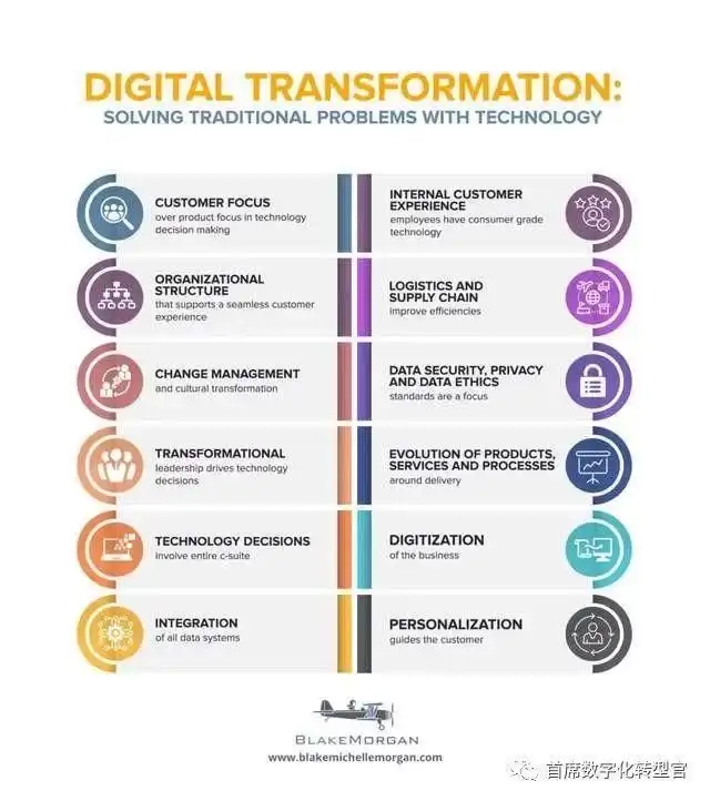 精华| 传统行业数字化转型的12个关键步骤- 知乎