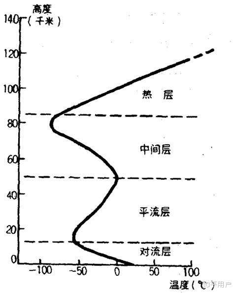 平流逆温形成过程图图片