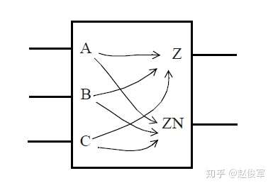 图3-7