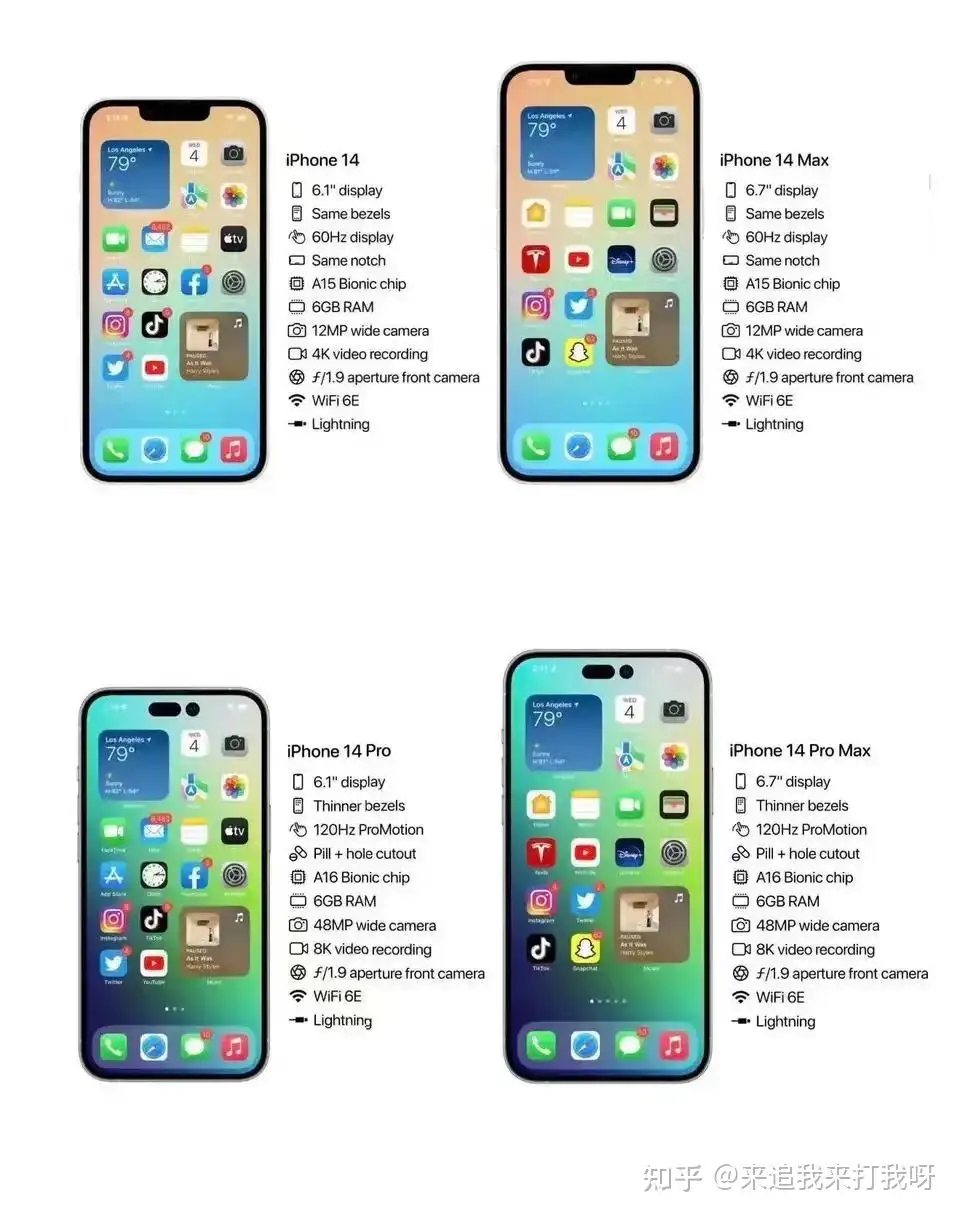 全系6G运存？iPhone14系列再“挤牙膏”，库克算盘真会打- 知乎