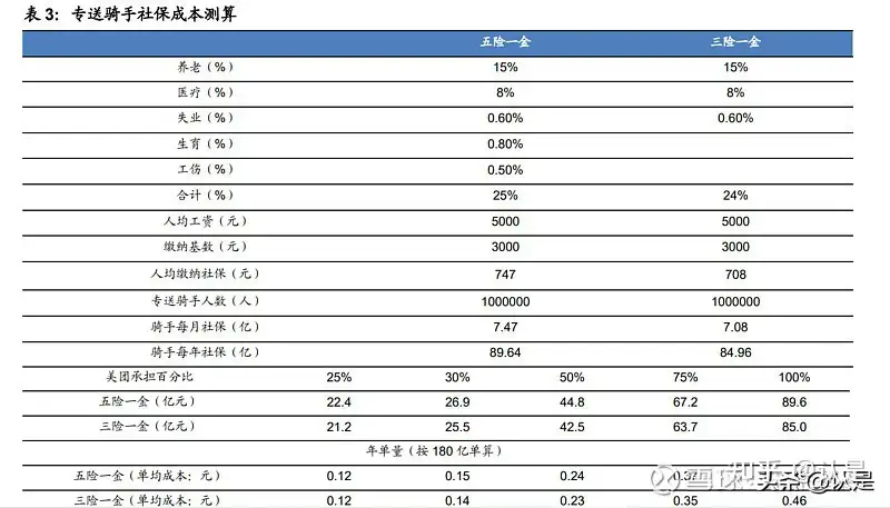 电商行业之美团研究报告：短期受扰动，长期具备成长空间- 知乎