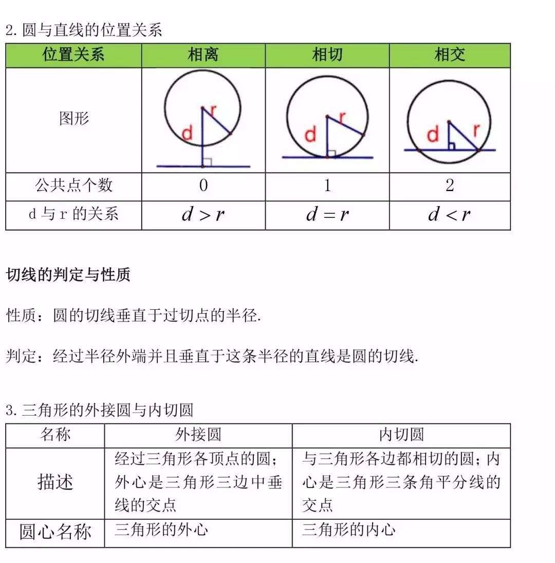 数学 初中三年最全数学公式定理大汇总 知乎