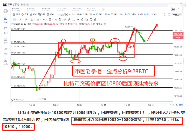 币圈老掌柜:比特币震荡上行 币圈老掌柜:比特币震荡上行