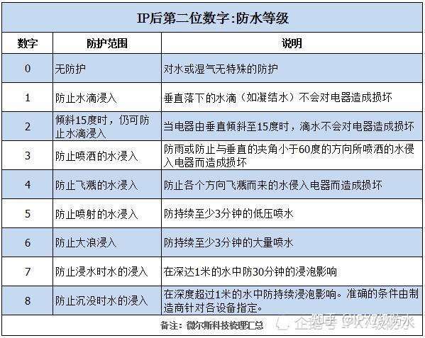 防水透气膜ipx7级防护 气压平衡防潮排气 知乎