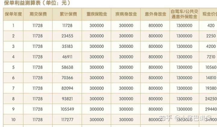 新华保险健康无忧c款重疾险交了10年期满了,可以拿回多少本金?