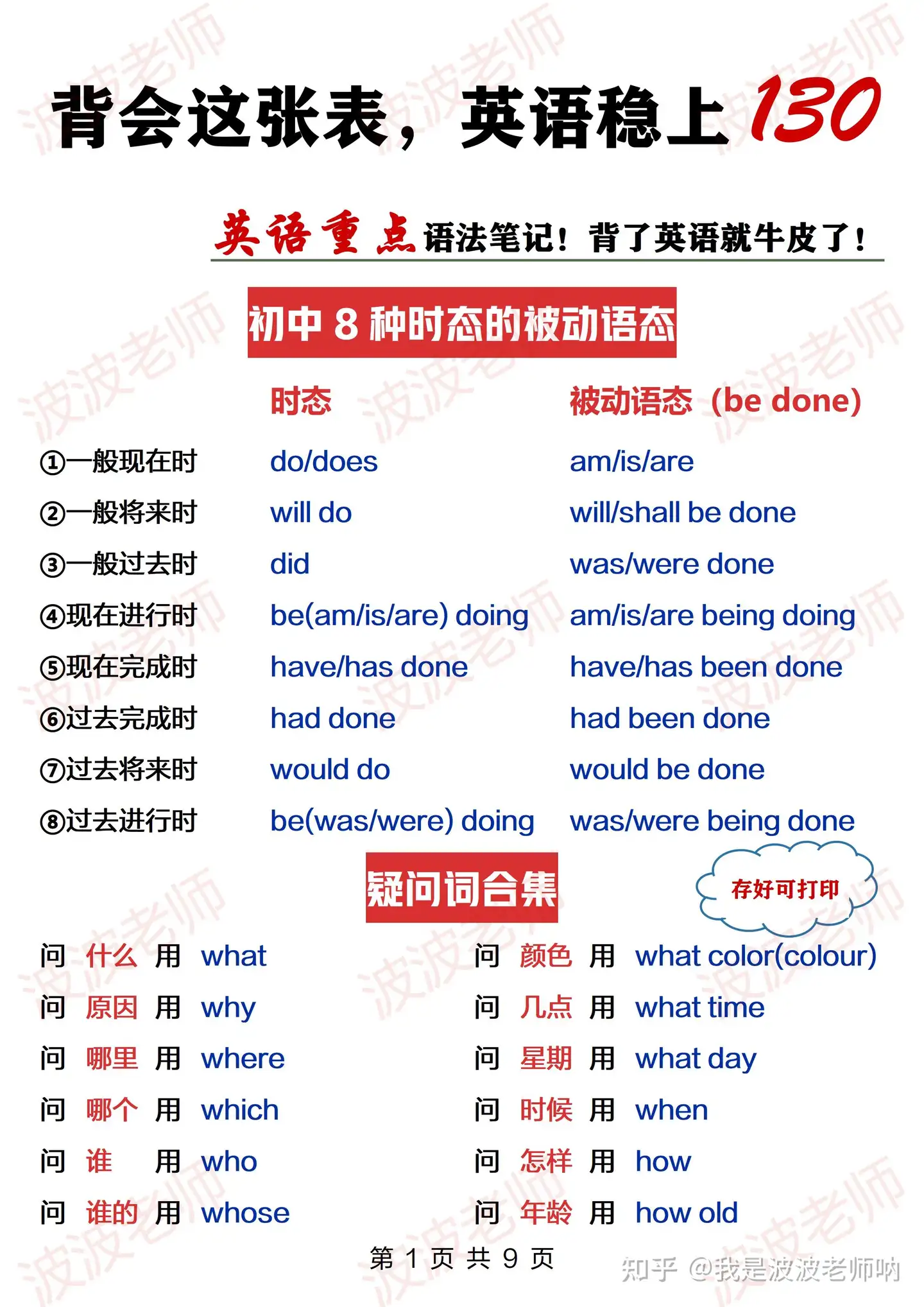 背会这张表 英语稳上130 英语重点语法笔记 助你吃透英语 背了它 你的英语就牛了 英语突飞猛进必看 知乎