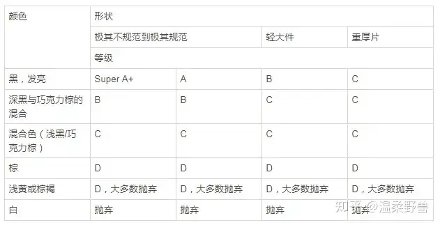 摆谱：沉香品级与品质（含译文） - 知乎