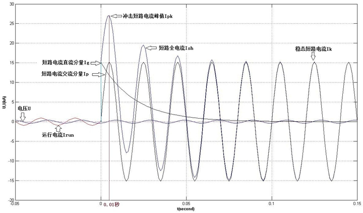 塑壳断路器MCCB的分断能力除了与灭弧室和动静锄头银点有关还与什么有关系?