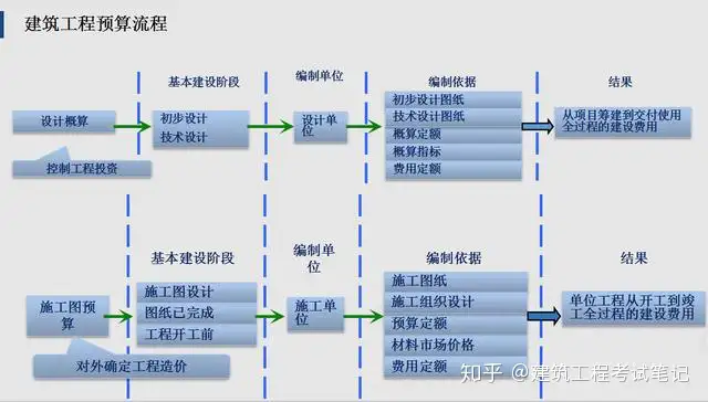 从预算到决算，451页造价建筑工程编制全过程实操讲义，免费送- 知乎