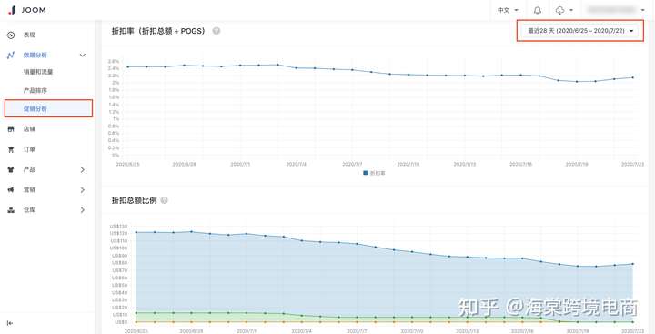 Joom数据分析模块解析指引
