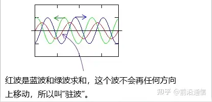 红波,绿波,蓝波分别是?图片