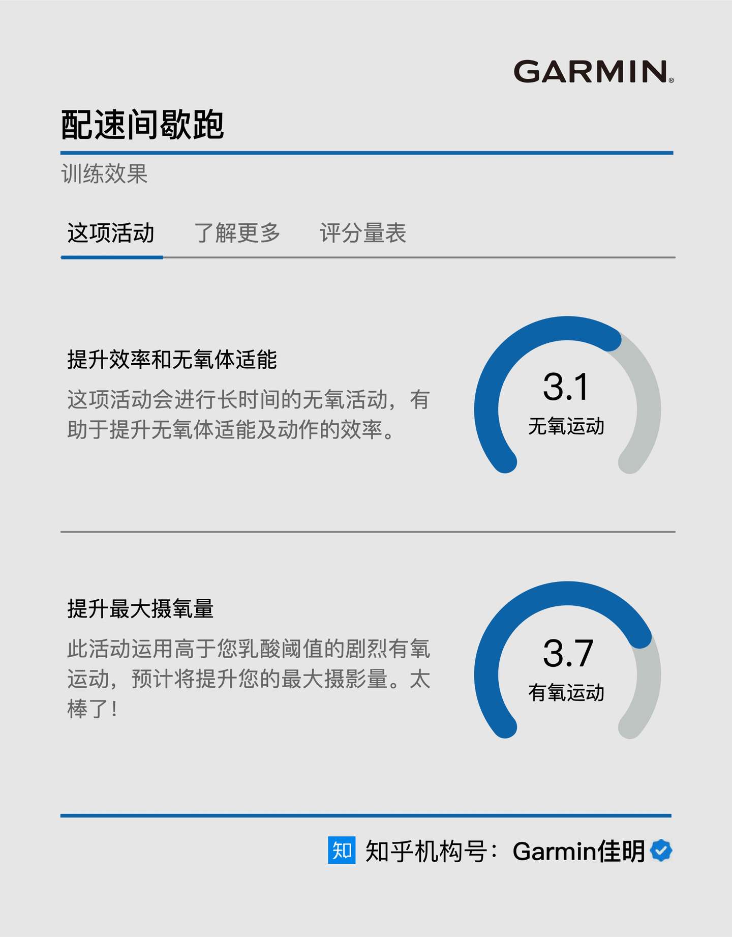 应该如何衡量每次的训练效果 Te 它是否可以被量化呢 知乎