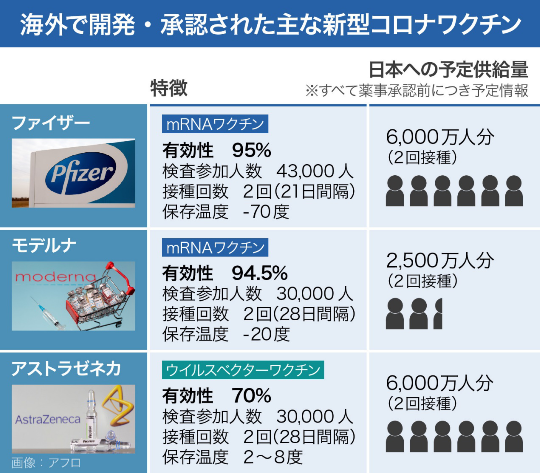 æ—¥æœ¬å°†å»ºä¸Šä¸‡ä¸ªæ–°å† ç–«è‹—æŽ¥ç§åŸºç«™ è¾‰ç'žç–«è‹—å†ç