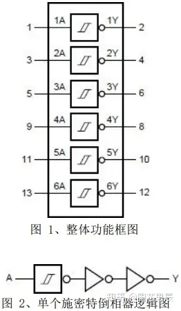 国芯思辰