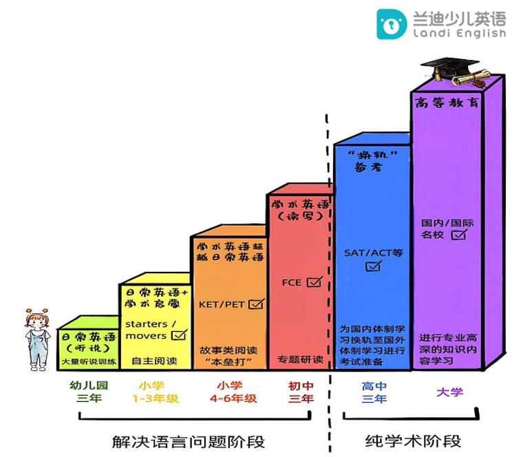 还在为孩子的英语学习焦头烂额吗 这份规划让无数家庭重拾信心 知乎