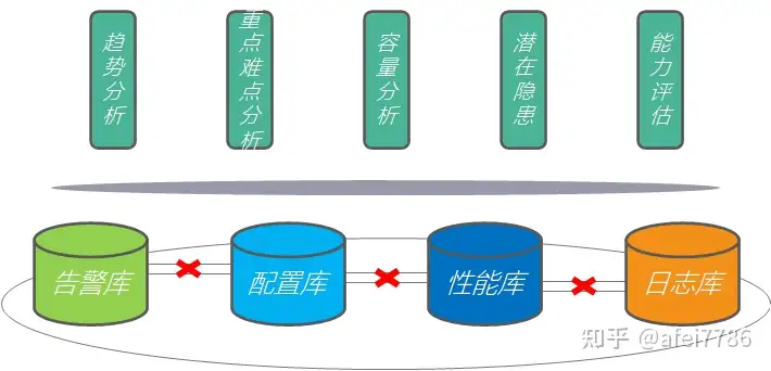 IT智能运维服务平台建设