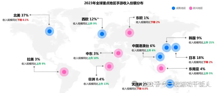 移动游戏市场回顾及中国出海表现