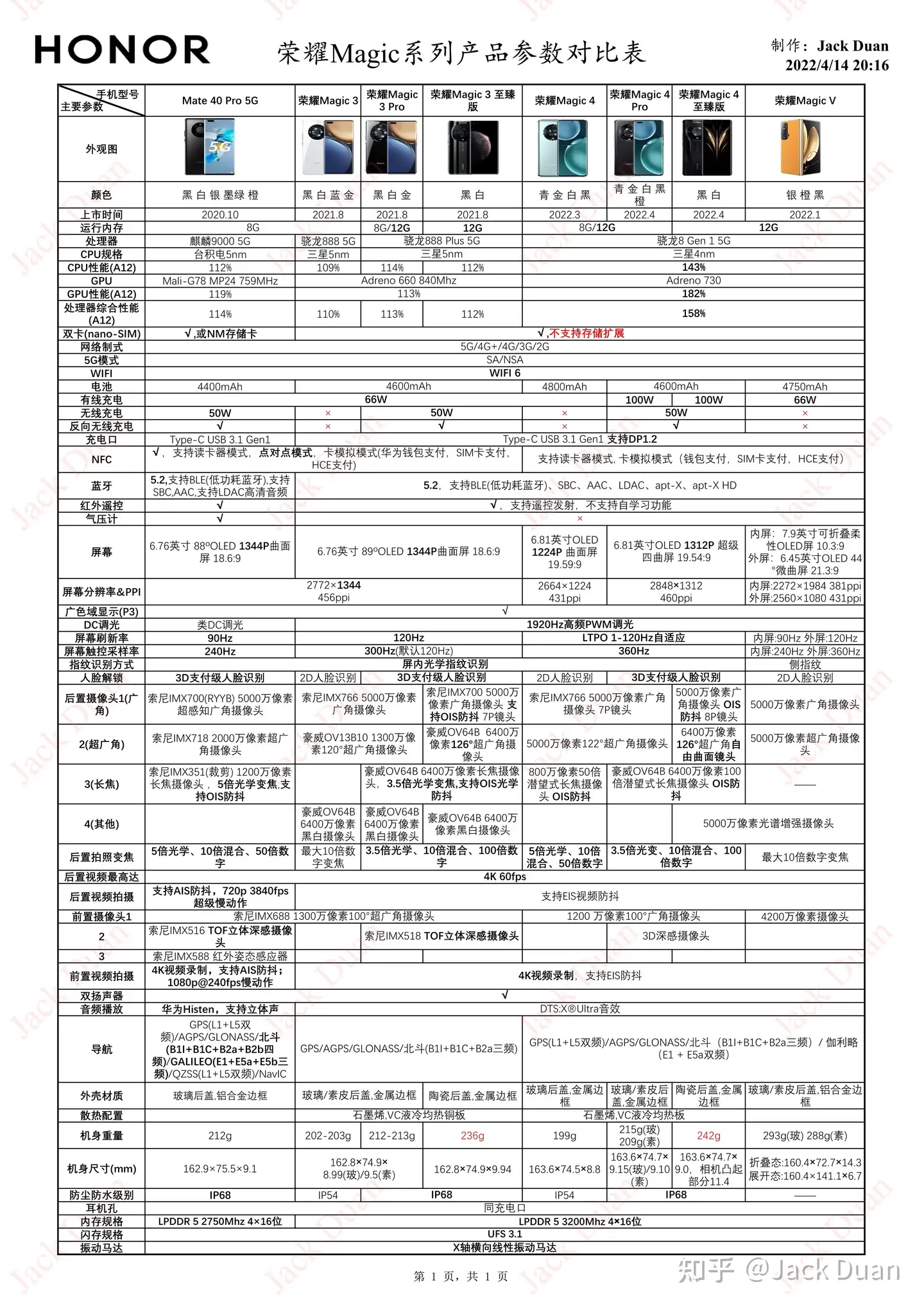 荣耀Magic系列产品怎么选？一篇文章看懂！ - 知乎