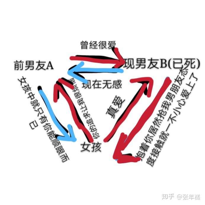 三角恋关系图