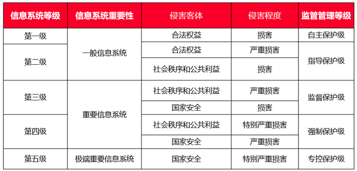 等保监管部门在处理等保问题时面临哪些挑战？  第1张