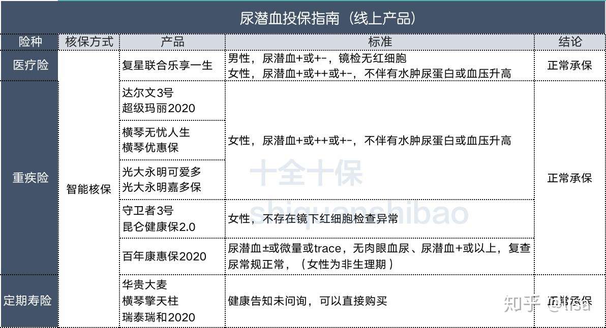 2 尿 原因 潜血