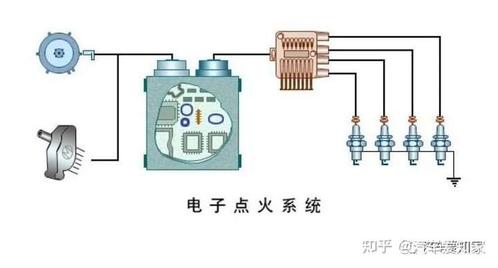 点火电极【马尔谢电子设备】07：点火