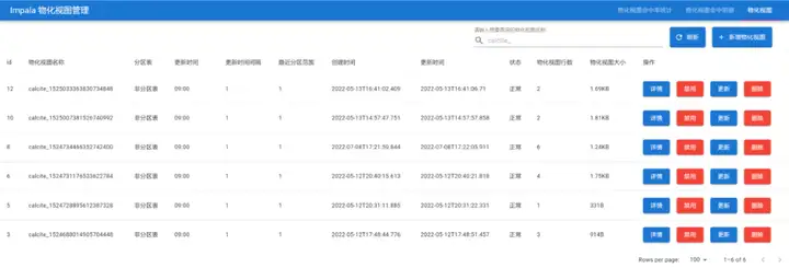 基于 Impala 的高性能数仓实践之物化视图服务-鸿蒙开发者社区