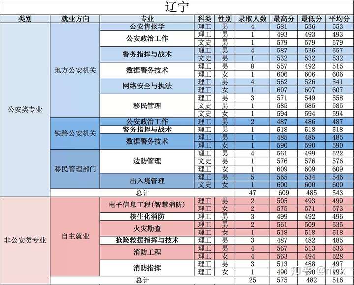铁道警察学院和正常大学哪个更好?
