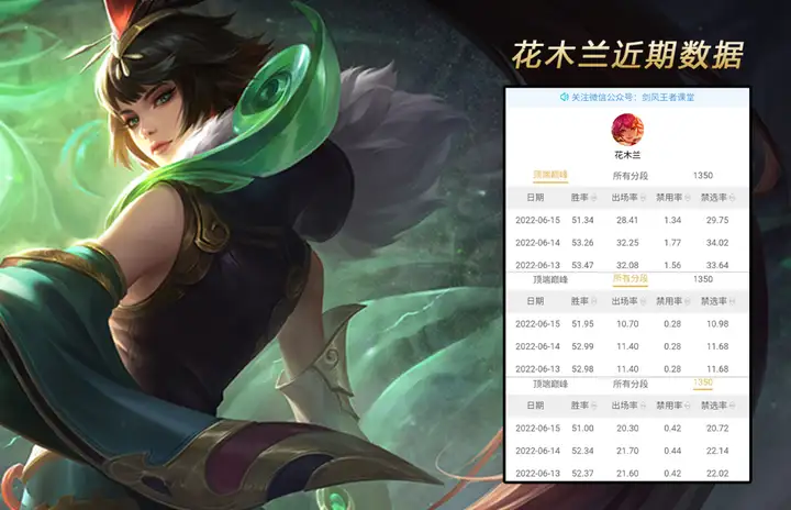 【剑风】这位法师降温后胜率暴跌，而拥有专精装的他依旧是版本T0.5！