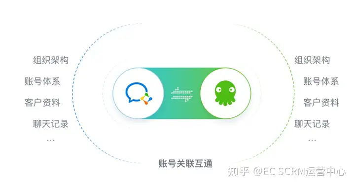 EC应邀出席2022美沃斯医美大会，全新私域营销方案引关注