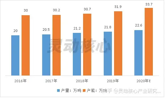 我国氧化镁行业现状及前景分析 高纯氧化镁需求加速