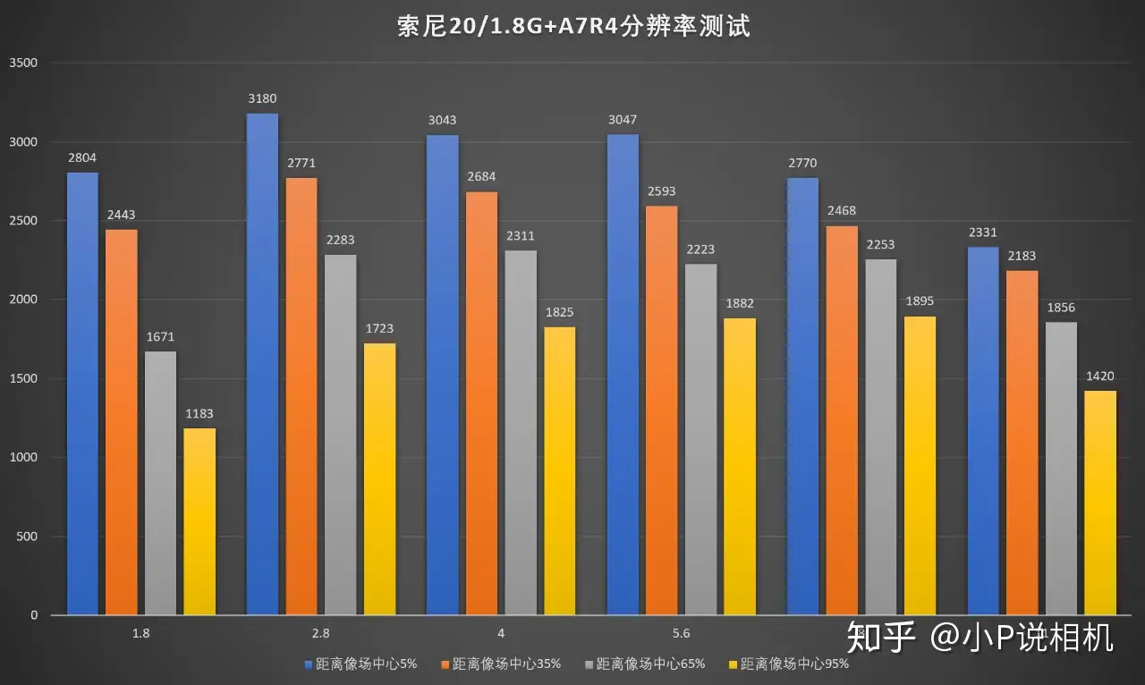 高品质星空头,索尼FE 20/1.8 G评测- 知乎