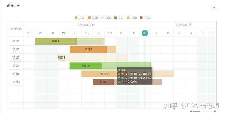 销售数据分析报告,数据分析报告怎么写,数据分析总结报告