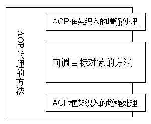 《Spring AOP 实现原理与 CGLIB 应用》