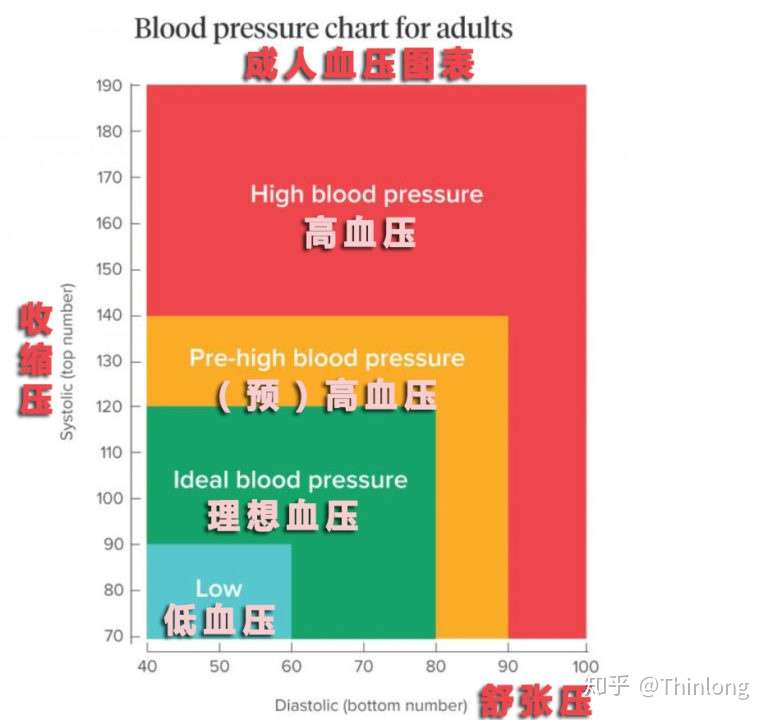 咖啡和血压之间有什么关系 喝咖啡会诱发高血压么 知乎