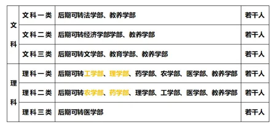 东京大学2021年学部募集要项，超详细讲解！ - 知乎